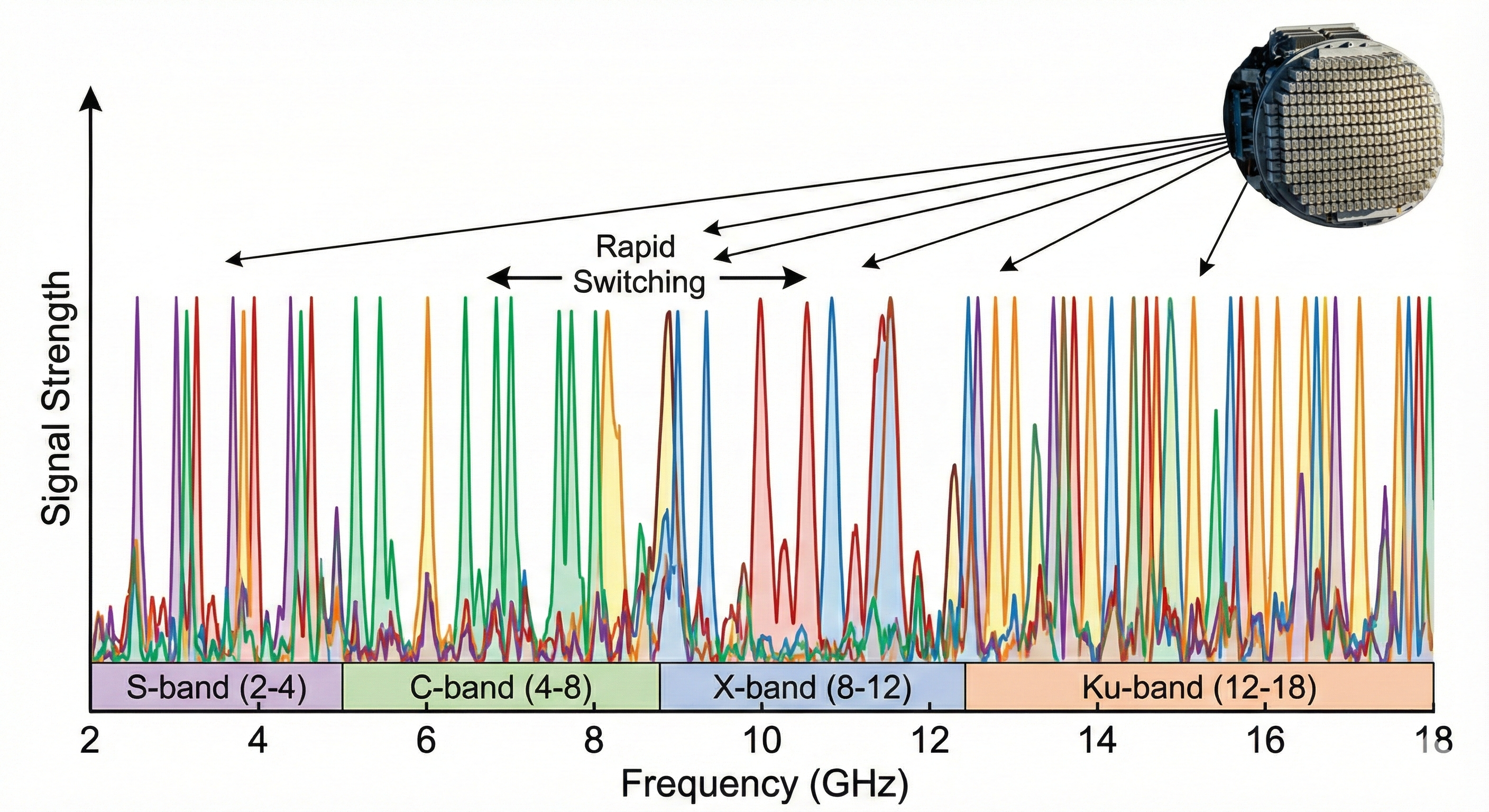 Electromagnetic-Contested Materials